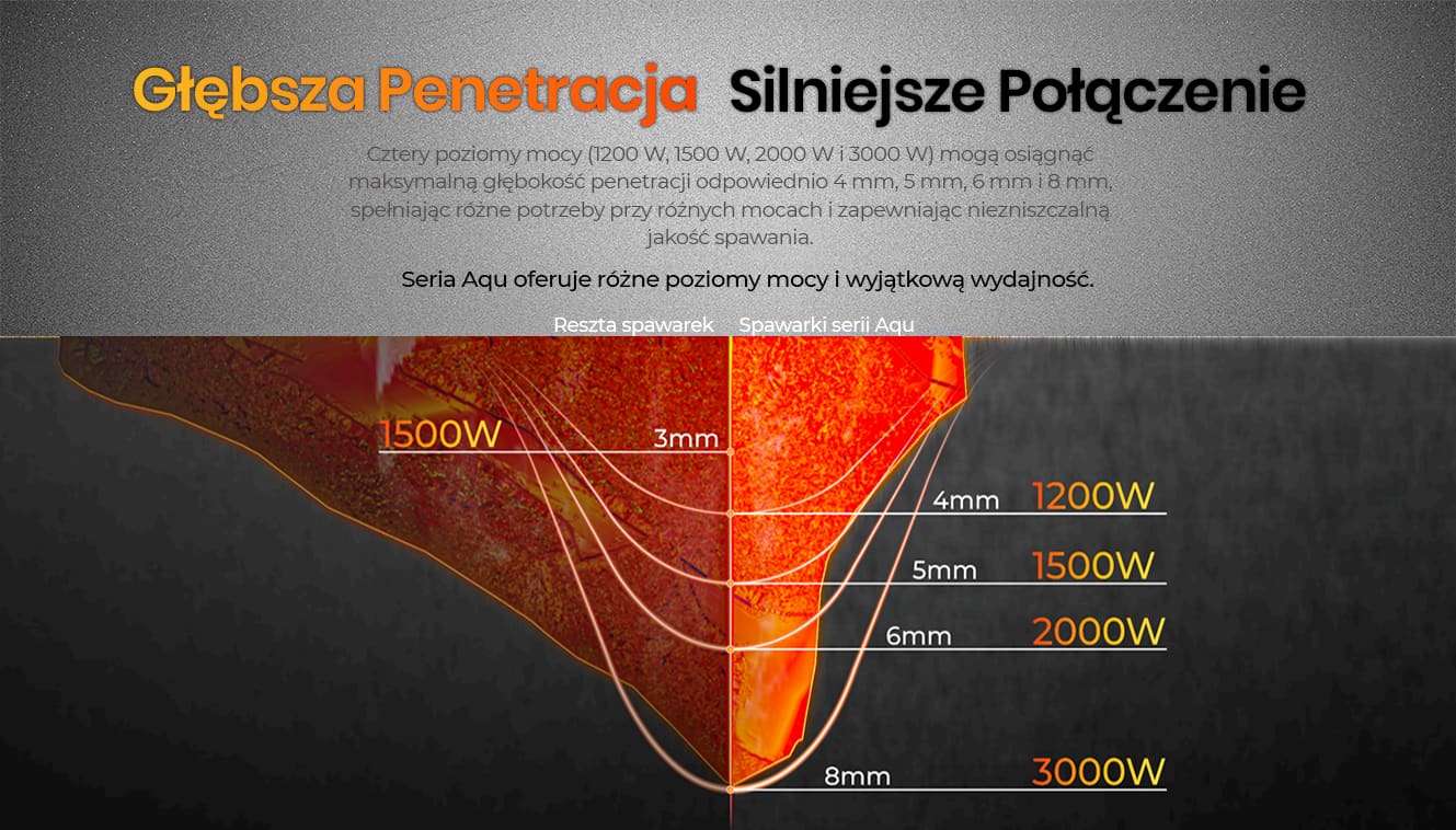 Spawarka Bodor – slajd 2